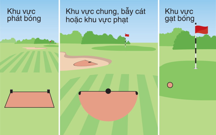 sơ đồ đánh golf
