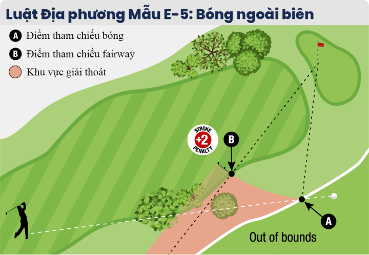 luật địa phương mẫu E-5: Bóng ngoài biên